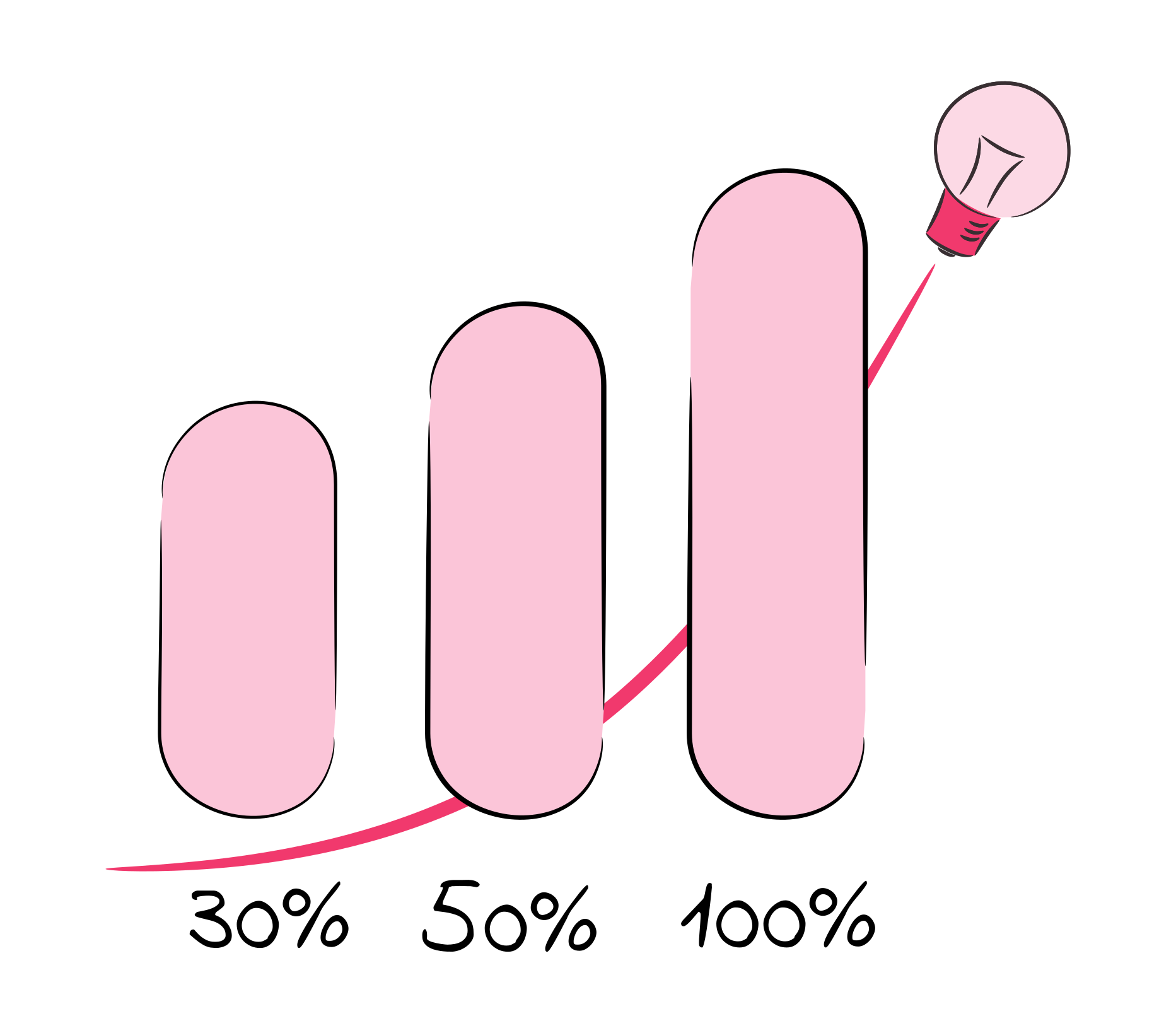 Consultation campagne de crowdfunding